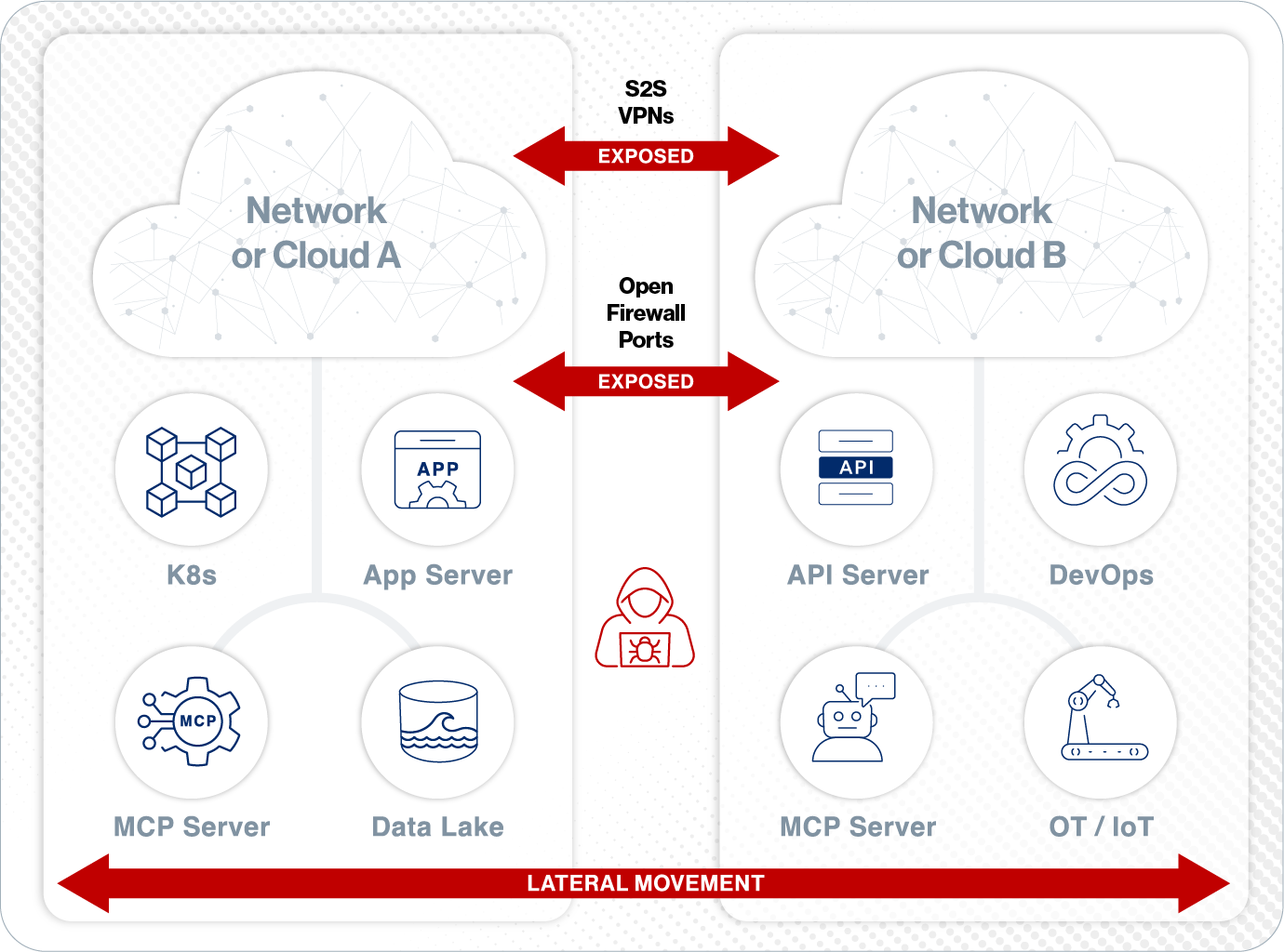 legacy-approach-diagram legacy-approach-diagram