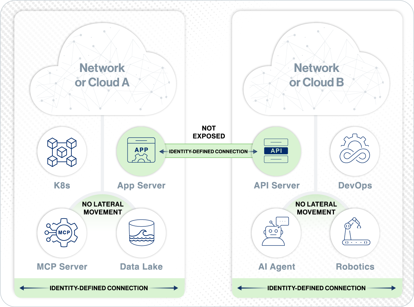 net-foundry-approach-diagram net-foundry-approach-diagram